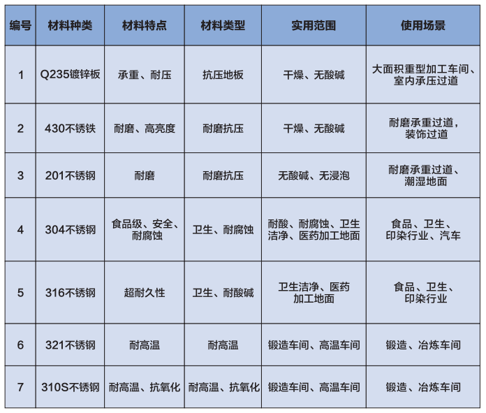 大友想象金屬地板材料選型參數(shù)表
